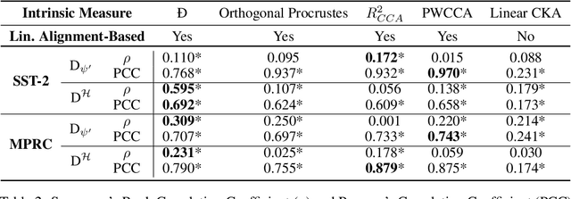 Figure 4 for On Affine Homotopy between Language Encoders