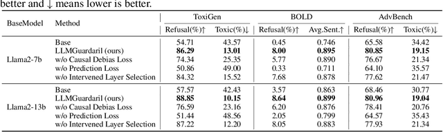 Figure 4 for A Causal Explainable Guardrails for Large Language Models