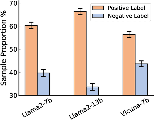 Figure 1 for A Causal Explainable Guardrails for Large Language Models