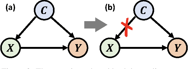 Figure 3 for A Causal Explainable Guardrails for Large Language Models