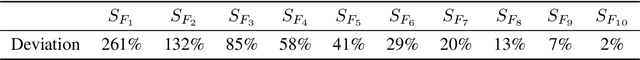 Figure 4 for Limits of Predictability in Top-N Recommendation