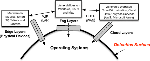 Figure 1 for Densely Connected Residual Network for Attack Recognition