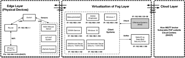 Figure 2 for Densely Connected Residual Network for Attack Recognition