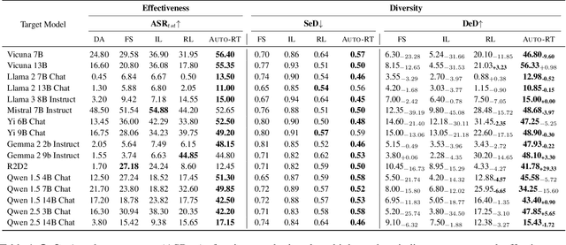 Figure 2 for Auto-RT: Automatic Jailbreak Strategy Exploration for Red-Teaming Large Language Models