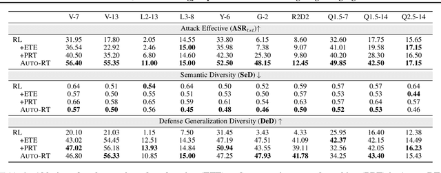 Figure 4 for Auto-RT: Automatic Jailbreak Strategy Exploration for Red-Teaming Large Language Models