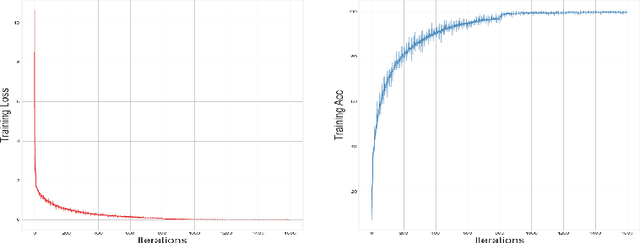 Figure 3 for Provable Adaptivity in Adam