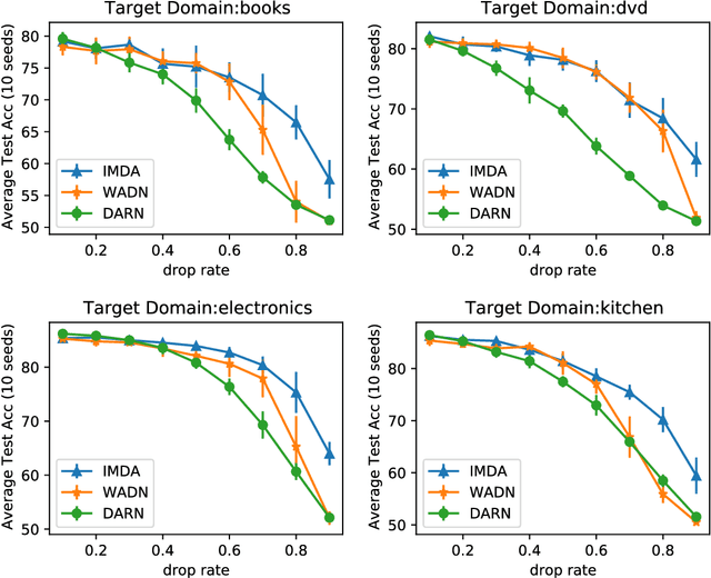 Figure 4 for Algorithm-Dependent Bounds for Representation Learning of Multi-Source Domain Adaptation