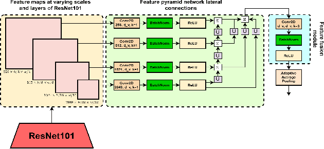 Figure 2 for MicarVLMoE: A Modern Gated Cross-Aligned Vision-Language Mixture of Experts Model for Medical Image Captioning and Report Generation