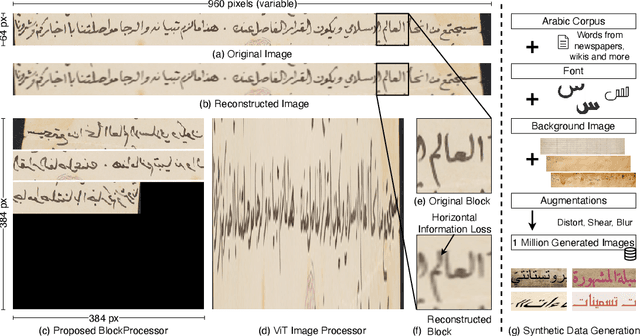 Figure 2 for HATFormer: Historic Handwritten Arabic Text Recognition with Transformers