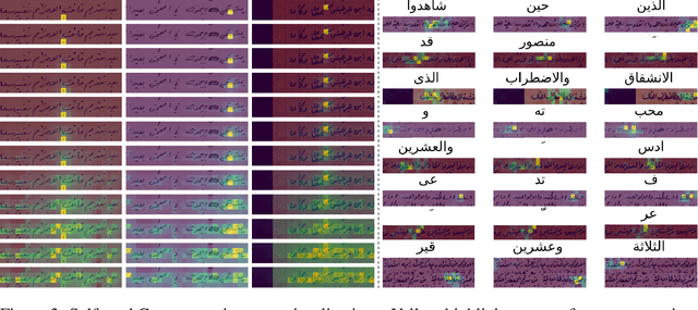 Figure 4 for HATFormer: Historic Handwritten Arabic Text Recognition with Transformers