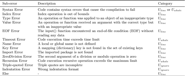 Figure 3 for RLTF: Reinforcement Learning from Unit Test Feedback