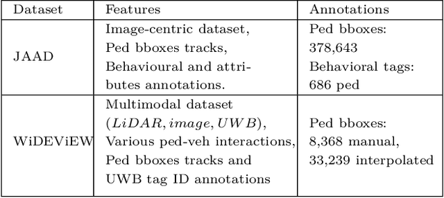 Figure 1 for GPT-4V Takes the Wheel: Evaluating Promise and Challenges for Pedestrian Behavior Prediction