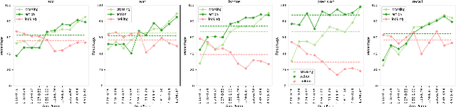 Figure 2 for GPT-4V Takes the Wheel: Evaluating Promise and Challenges for Pedestrian Behavior Prediction