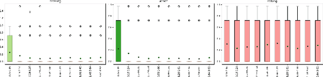 Figure 4 for GPT-4V Takes the Wheel: Evaluating Promise and Challenges for Pedestrian Behavior Prediction