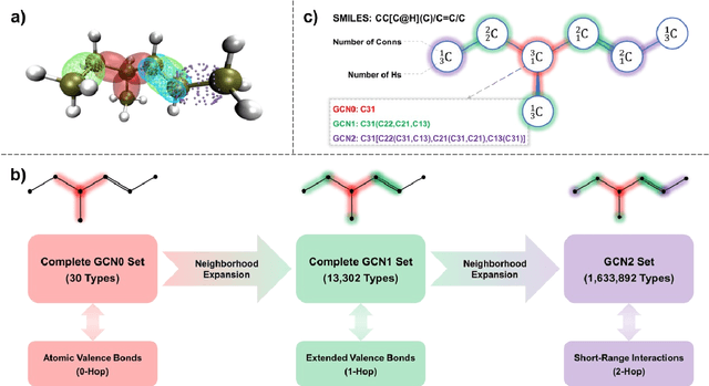 Figure 3 for Dual-Axis RCCL: Representation-Complete Convergent Learning for Organic Chemical Space