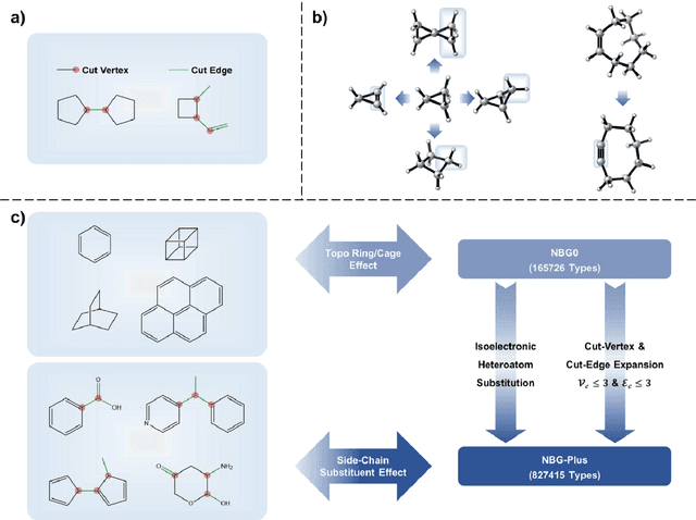 Figure 4 for Dual-Axis RCCL: Representation-Complete Convergent Learning for Organic Chemical Space