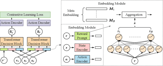 Figure 1 for User Retention-oriented Recommendation with Decision Transformer