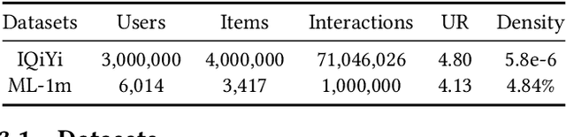 Figure 2 for User Retention-oriented Recommendation with Decision Transformer