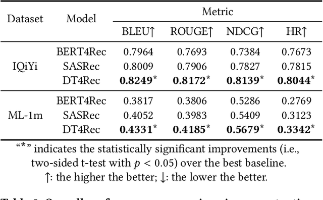 Figure 3 for User Retention-oriented Recommendation with Decision Transformer