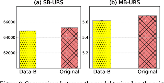 Figure 4 for User Retention-oriented Recommendation with Decision Transformer