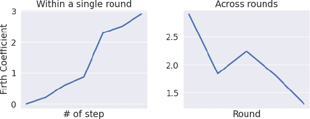 Figure 1 for Taming Small-sample Bias in Low-budget Active Learning