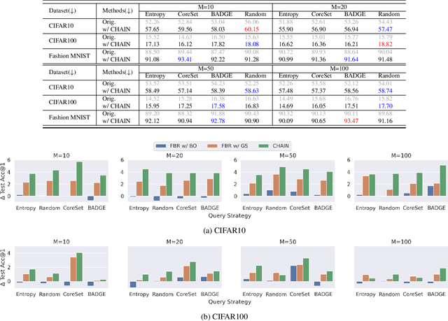 Figure 2 for Taming Small-sample Bias in Low-budget Active Learning