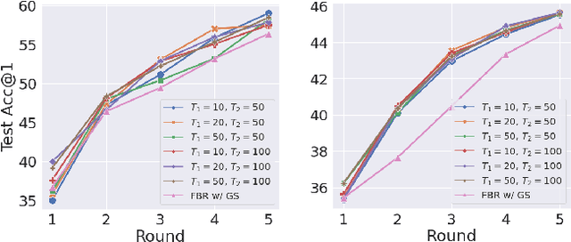 Figure 4 for Taming Small-sample Bias in Low-budget Active Learning