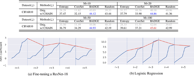 Figure 3 for Taming Small-sample Bias in Low-budget Active Learning