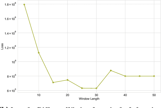 Figure 1 for SIR-RL: Reinforcement Learning for Optimized Policy Control during Epidemiological Outbreaks in Emerging Market and Developing Economies