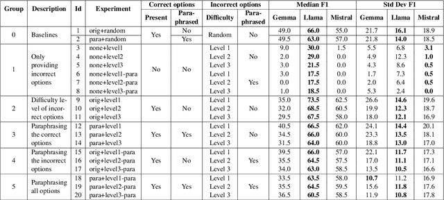 Figure 2 for Bridging AI and Carbon Capture: A Dataset for LLMs in Ionic Liquids and CBE Research