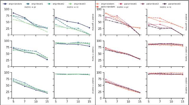 Figure 3 for Bridging AI and Carbon Capture: A Dataset for LLMs in Ionic Liquids and CBE Research