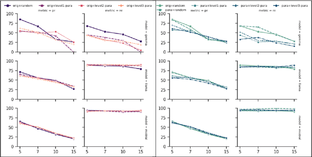 Figure 4 for Bridging AI and Carbon Capture: A Dataset for LLMs in Ionic Liquids and CBE Research