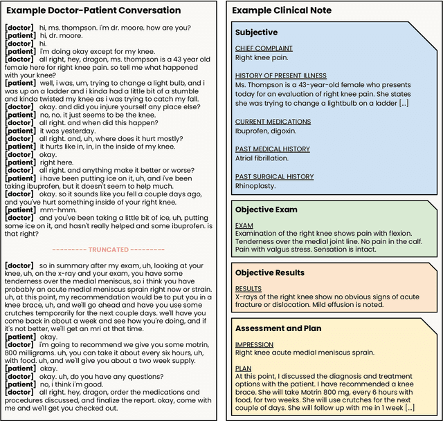 Figure 3 for Clinical Note Generation from Doctor-Patient Conversations using Large Language Models: Insights from MEDIQA-Chat