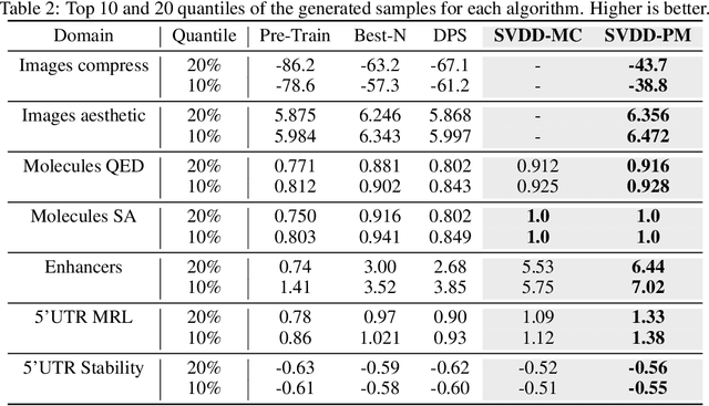 Figure 4 for Derivative-Free Guidance in Continuous and Discrete Diffusion Models with Soft Value-Based Decoding