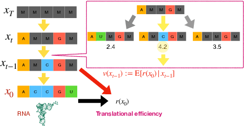 Figure 2 for Derivative-Free Guidance in Continuous and Discrete Diffusion Models with Soft Value-Based Decoding