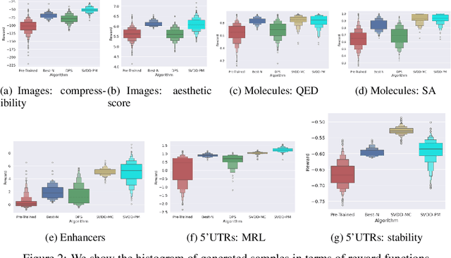 Figure 3 for Derivative-Free Guidance in Continuous and Discrete Diffusion Models with Soft Value-Based Decoding