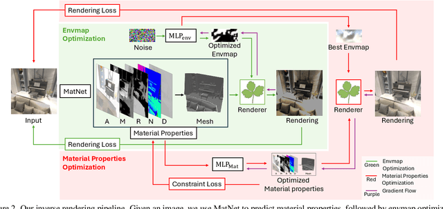 Figure 2 for Materialist: Physically Based Editing Using Single-Image Inverse Rendering