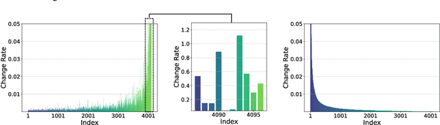 Figure 1 for Unleashing the Power of Task-Specific Directions in Parameter Efficient Fine-tuning