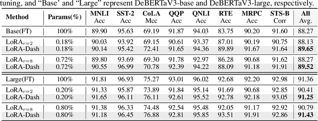 Figure 4 for Unleashing the Power of Task-Specific Directions in Parameter Efficient Fine-tuning