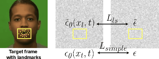 Figure 4 for Diffused Heads: Diffusion Models Beat GANs on Talking-Face Generation