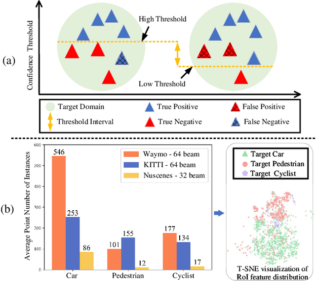 Figure 1 for Pseudo Label Refinery for Unsupervised Domain Adaptation on Cross-dataset 3D Object Detection