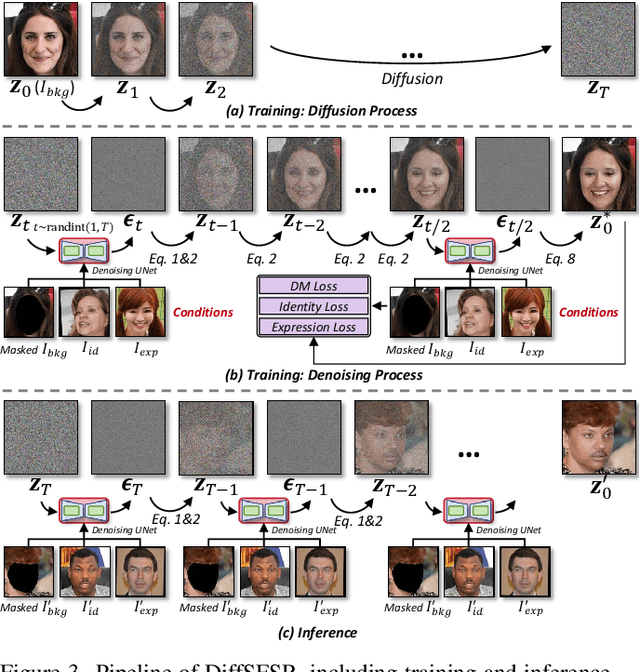 Figure 4 for Towards a Simultaneous and Granular Identity-Expression Control in Personalized Face Generation