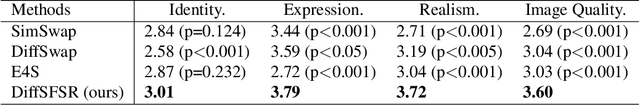 Figure 3 for Towards a Simultaneous and Granular Identity-Expression Control in Personalized Face Generation