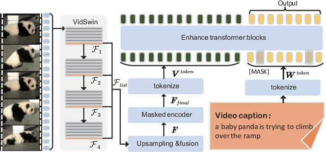 Figure 2 for EVC-MF: End-to-end Video Captioning Network with Multi-scale Features