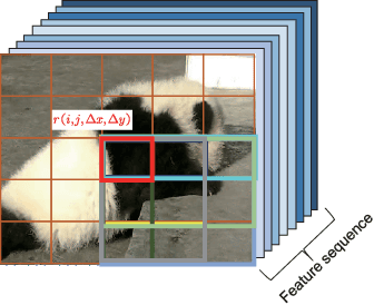 Figure 3 for EVC-MF: End-to-end Video Captioning Network with Multi-scale Features