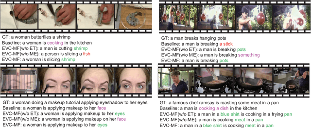 Figure 4 for EVC-MF: End-to-end Video Captioning Network with Multi-scale Features