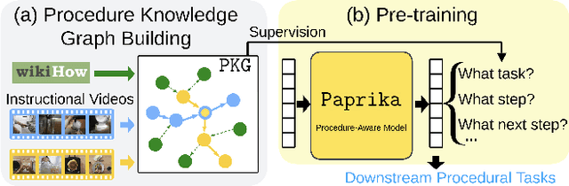 Figure 1 for Procedure-Aware Pretraining for Instructional Video Understanding