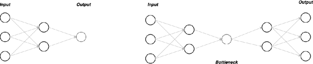 Figure 1 for From NeurODEs to AutoencODEs: a mean-field control framework for width-varying Neural Networks