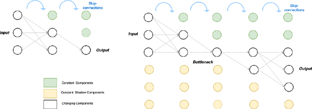 Figure 3 for From NeurODEs to AutoencODEs: a mean-field control framework for width-varying Neural Networks