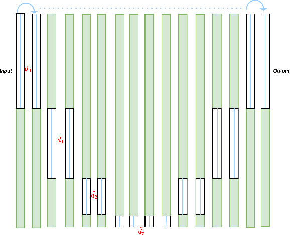 Figure 4 for From NeurODEs to AutoencODEs: a mean-field control framework for width-varying Neural Networks